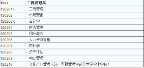 文科什么专业就业前景好
