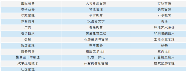 自考专业科目一览表