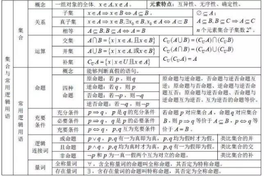 高中数学公式整理