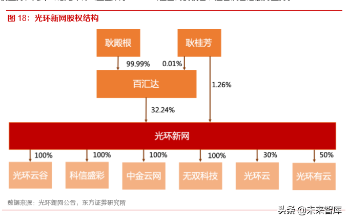 IDC行业深度报告：还原IDC行业的真实盈利能力