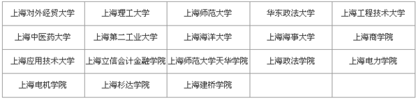 上海有哪些专升本学校