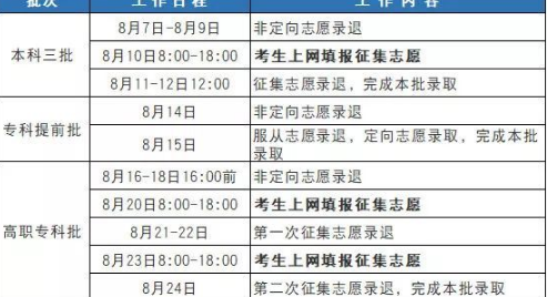 2018各省市什么时候填报专科征集志愿