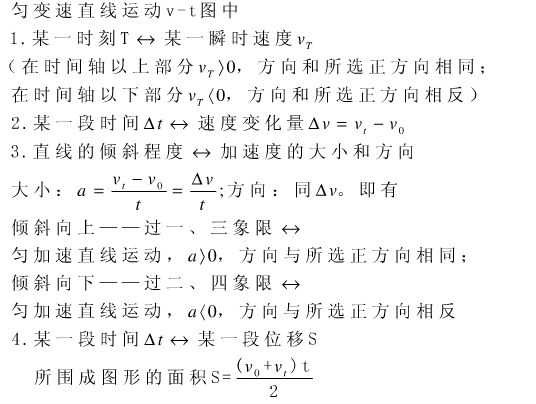 高一物理必修一知识点框架图
