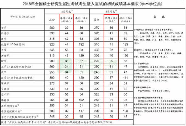 考研英语一般能够打多少分