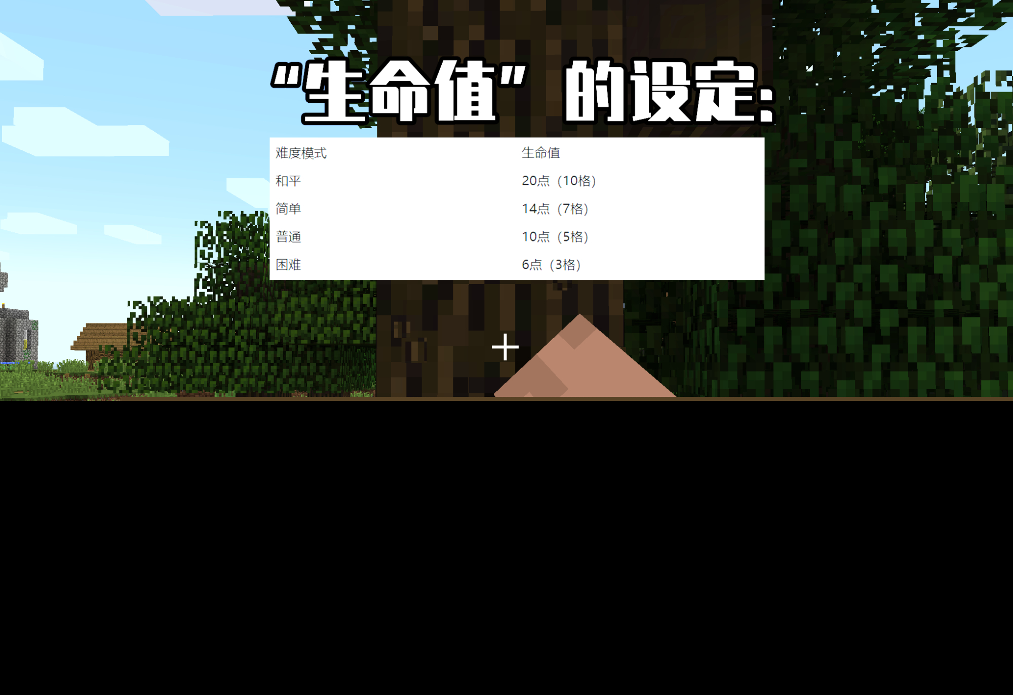 Minecraft超困难生存模组！增加饮水、四季、体温、新生命系统