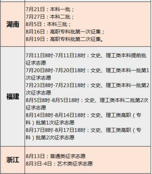 征集志愿一般什么时候录取