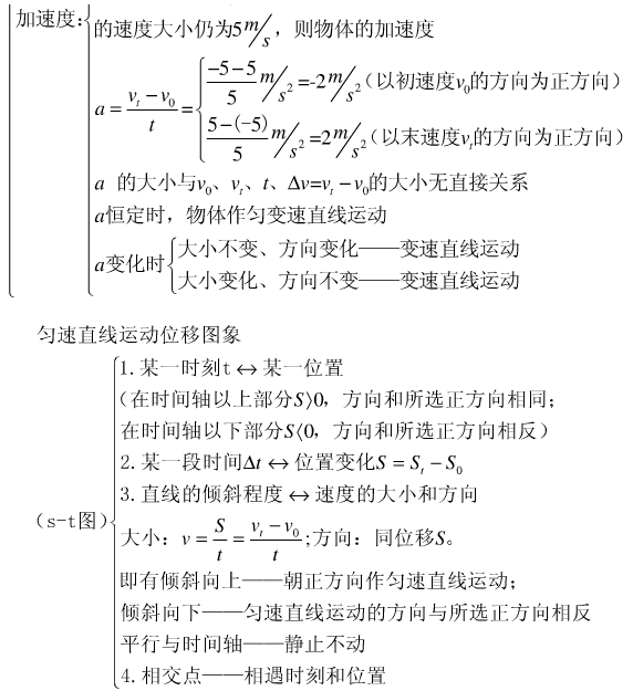 高一物理必修一知识点框架图