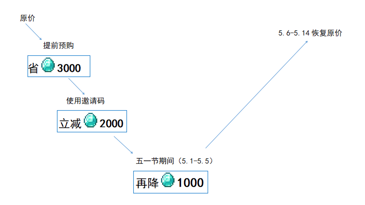 来自外星的他《我的世界》虹光&夜影皮肤 带你开启太空奇妙旅行