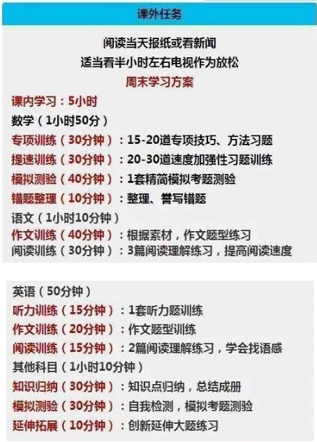 学霸在学习时间上是如何规划的
