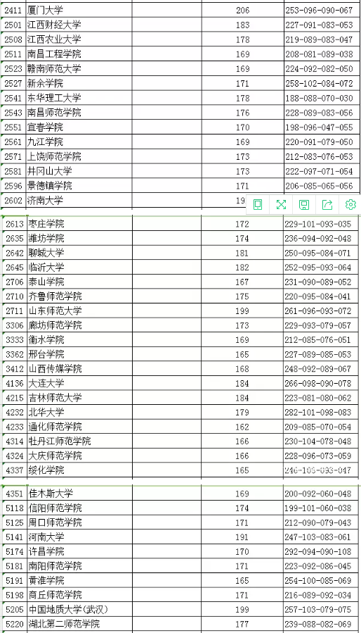 江苏2018年艺术类提前录取本科第2小批平行院校志愿投档线【声乐】