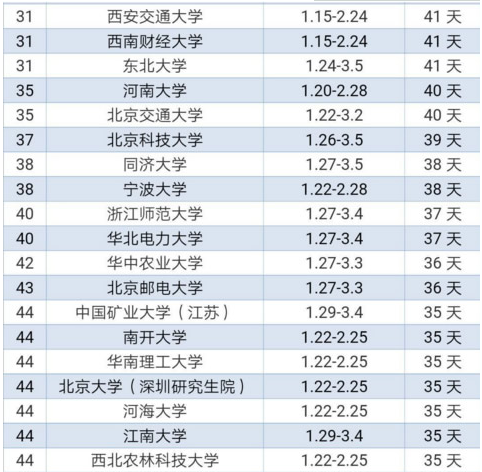 2019各高校寒假放假时间安排表
