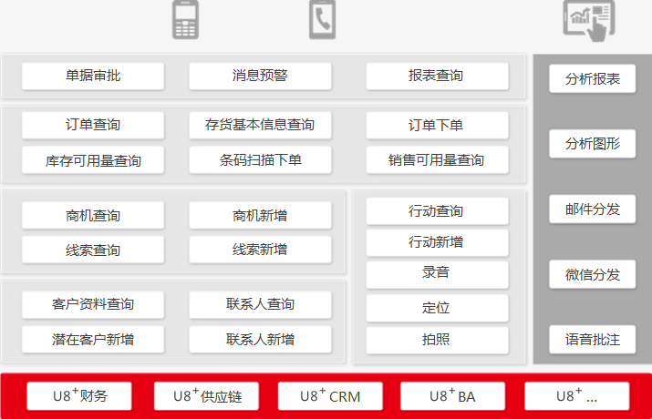 erp_用友erp系统是哪些软件？