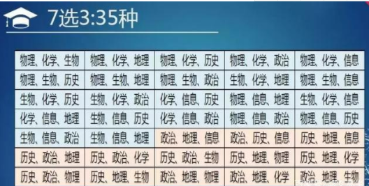6选3:20种组合方式