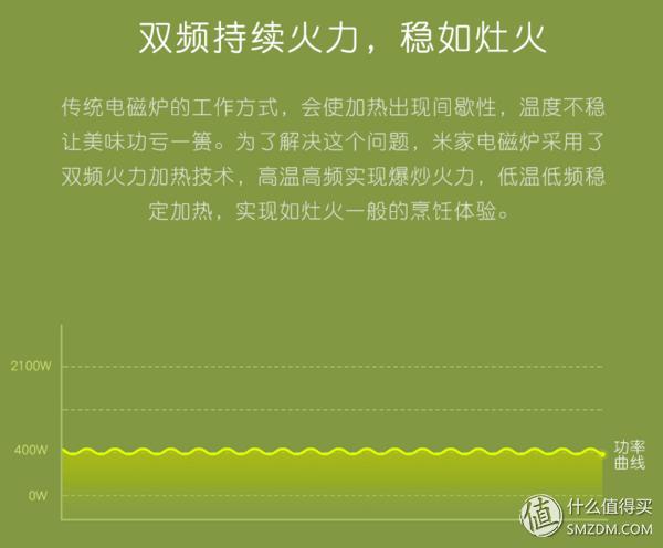 噱头还是革新——MIJIA 米家 电磁炉 深度测试