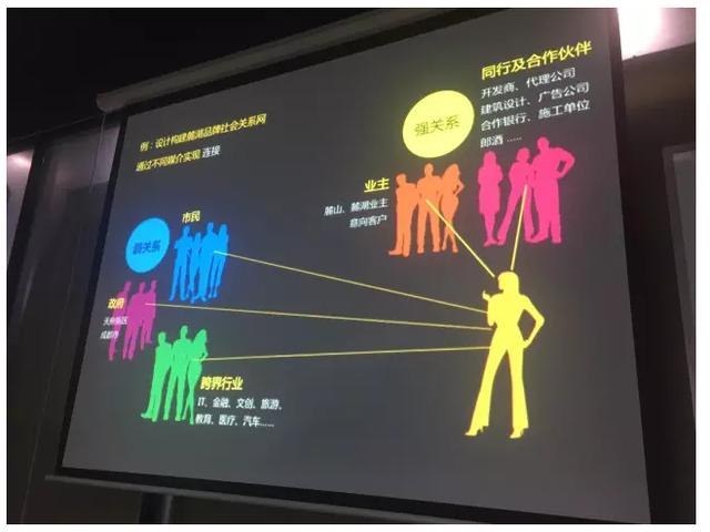 如何做好品牌运营？内含一张价值百万的图