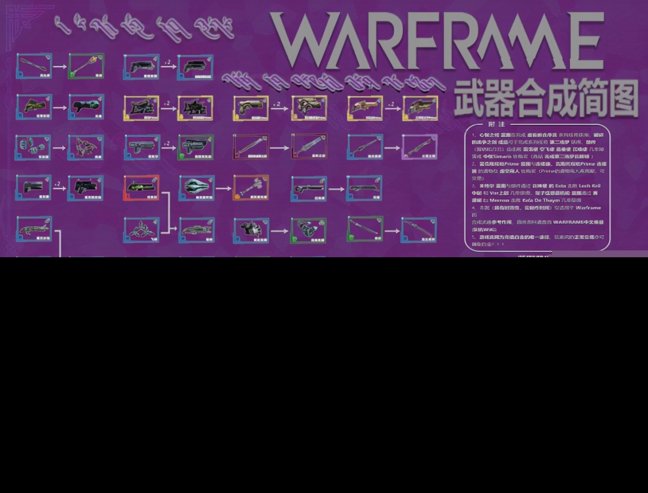 warframe星际战甲给新人的一些经验分享