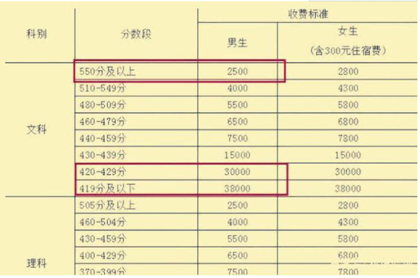 毛坦厂中学学费是多少