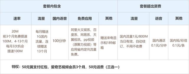 逆天了！电信随选宽带套餐每天不到1块钱，还免费送流量！