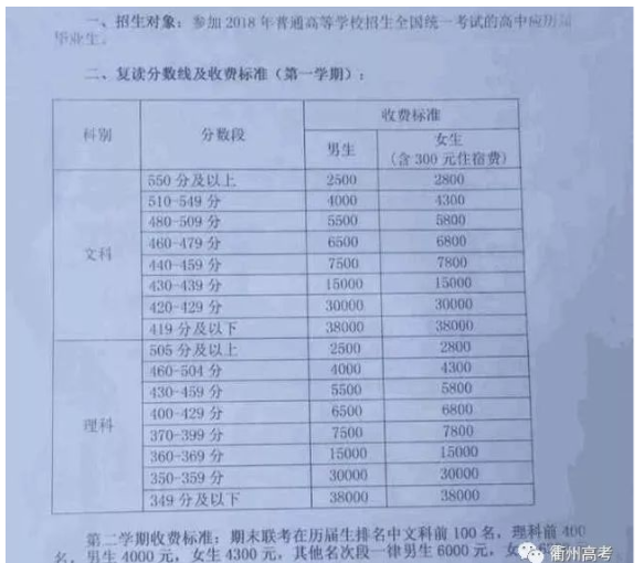 2018毛坦厂高三复读费用是多少