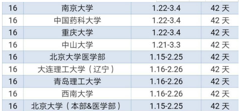2019各高校寒假放假时间安排表