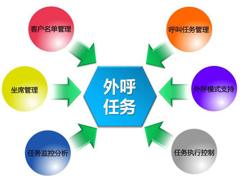 电脑外呼系统软件，手机网络电话呼叫软件