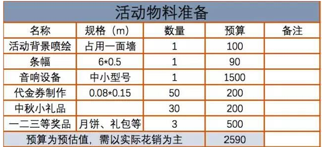 活动物料