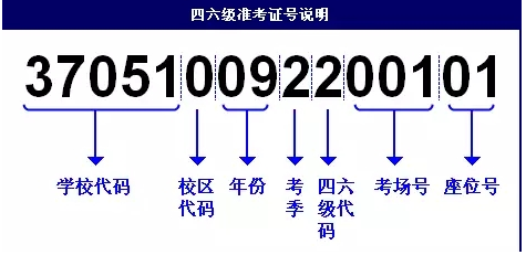 英语四级准考证忘了怎么找回