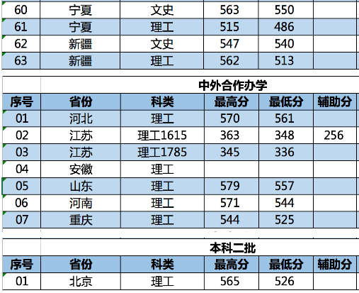 2018南京林业大学各省录取分数线最新公布
