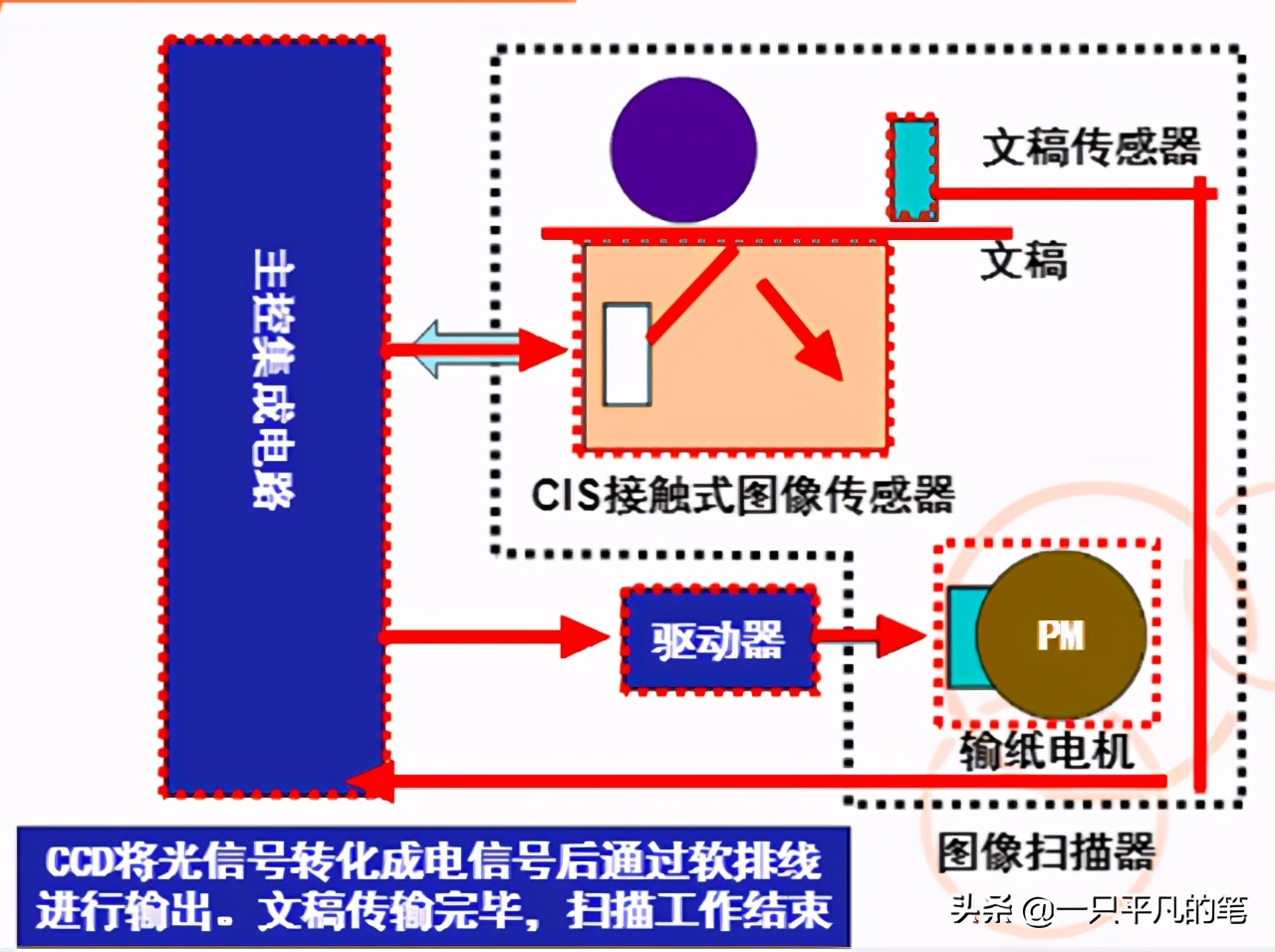 很少用到的传真机设备为什么还没有被淘汰？