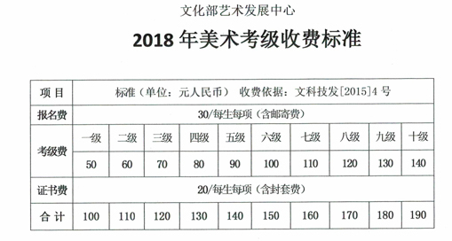 美术考级费用一般在多少