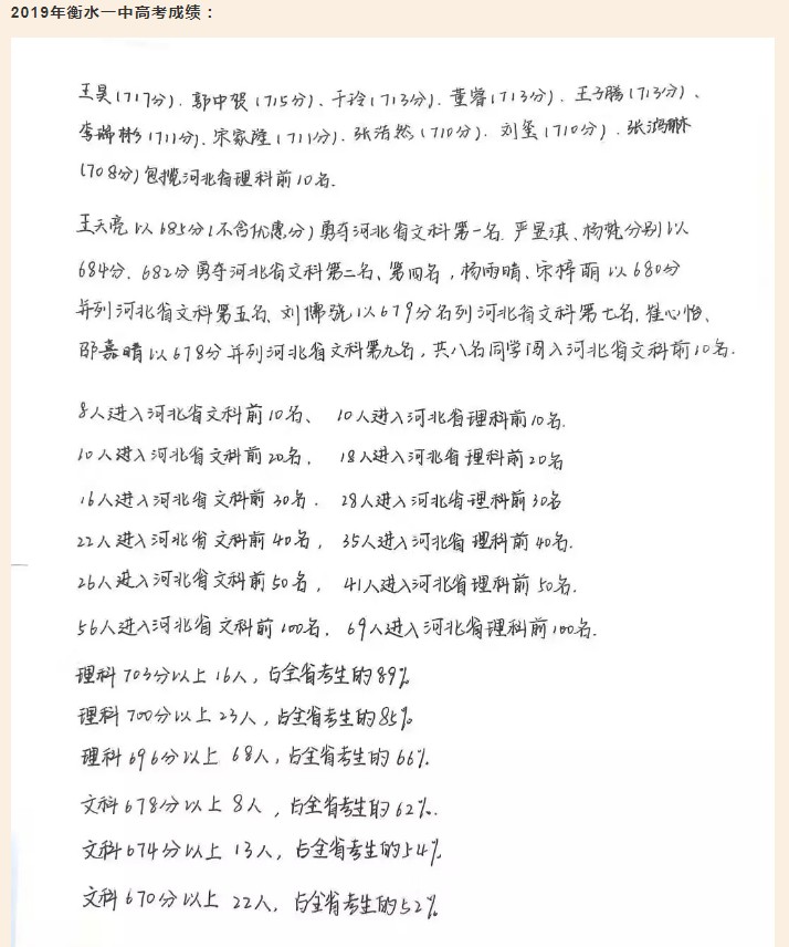 衡水一中2019高考成绩 历年清华北大录取人数