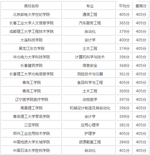 400分大学