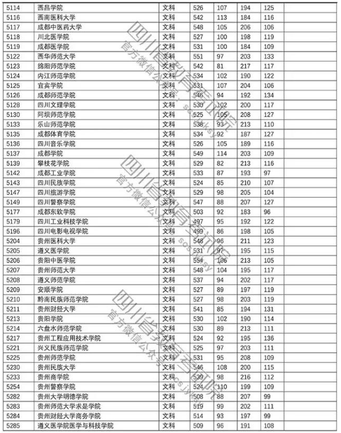 普通高校2018在四川招生本科二批调档线【文科】