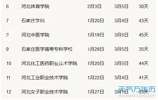 2019河北各大学寒假放假时间安排