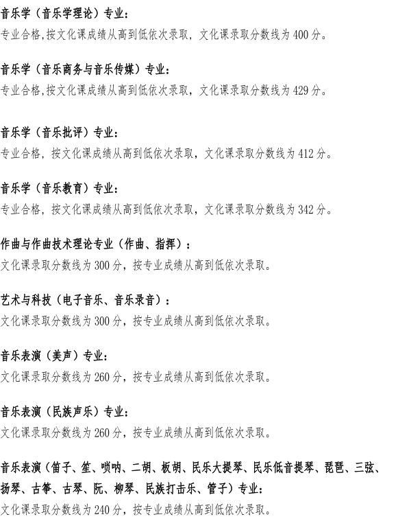 天津音乐学院在各省录取分数线