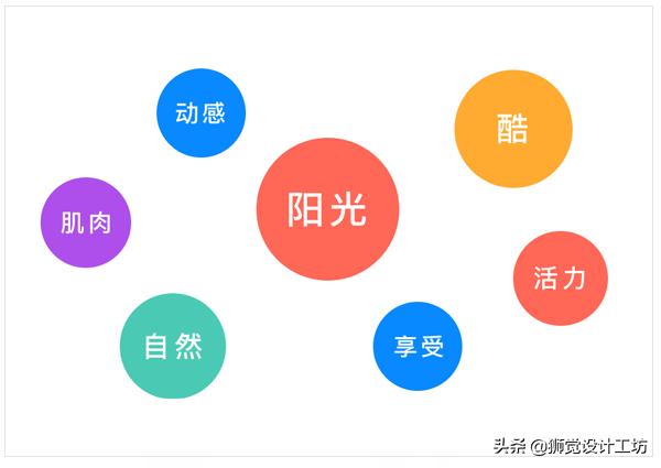 用这个流程，4步完成一个有理有据的LOGO 设计
