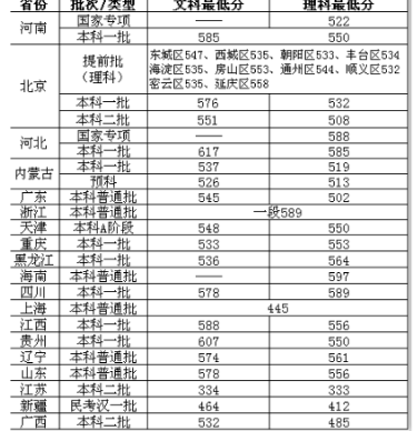 2018河北工程大学在各省录取分数线最新公布