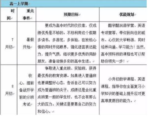 高一怎样安排学习生活