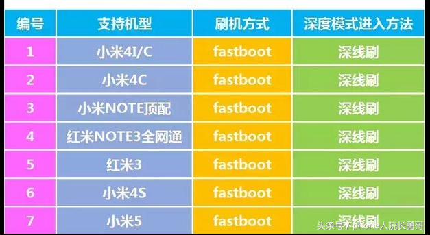 小米手机深刷绕过BL锁线刷机解锁升级的制作教程