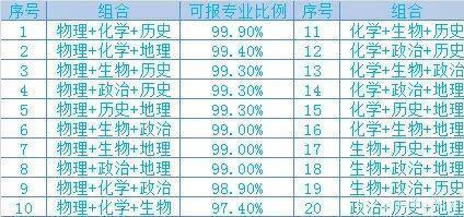新生选课技巧