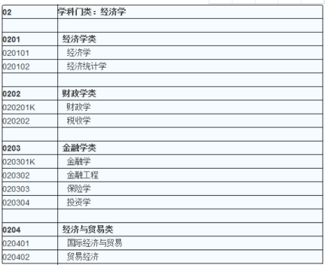 文科什么专业就业前景好
