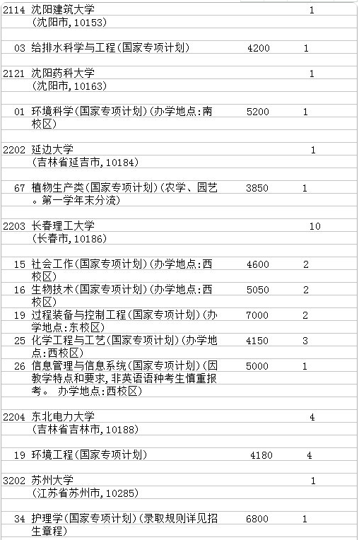 2018征集志愿的院校有哪些