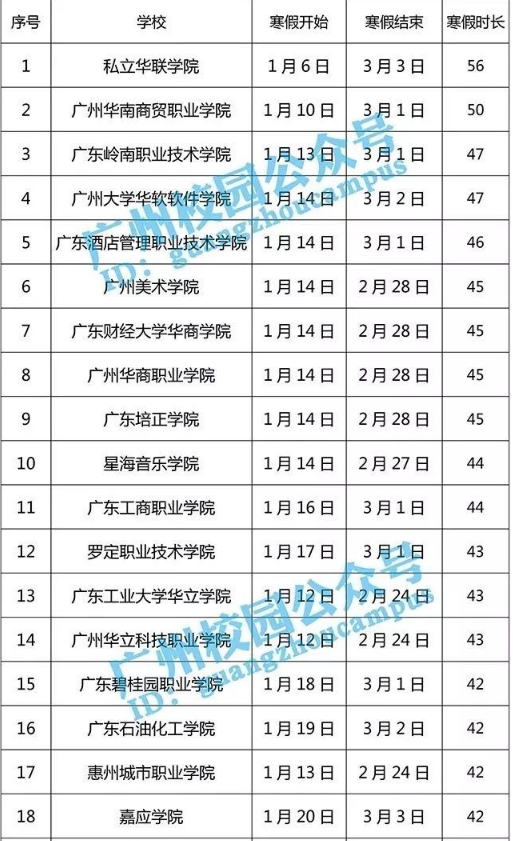 2019年各高校的具体放假时间表