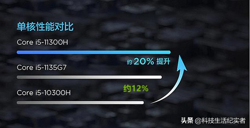 联想小新Air14 2021轻薄本，配满血版MX450，怎么选配才不会后悔