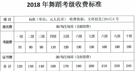 舞蹈考级收费标准