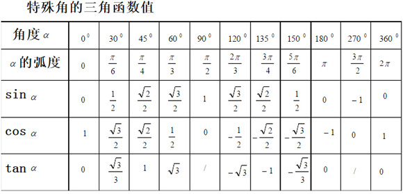 三角函数公式大全