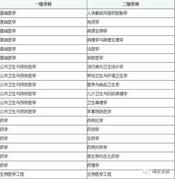 护理学专业能够跨考什么医学类专业