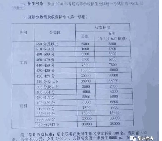 毛坦厂中学最新复读费用