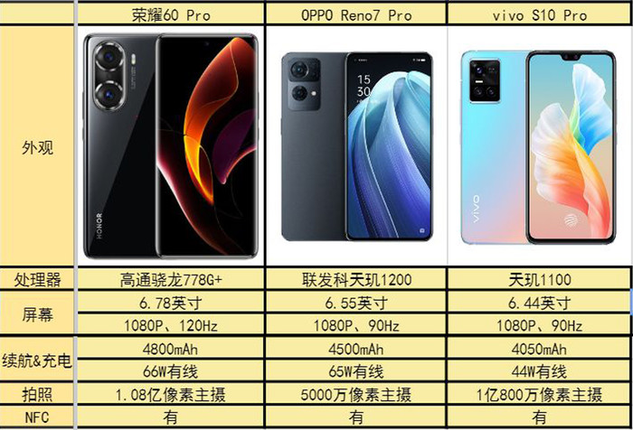 这三款自拍无敌的手机，小姐姐看了都爱