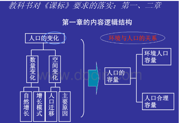 高中地理2018年必修二思维导图
